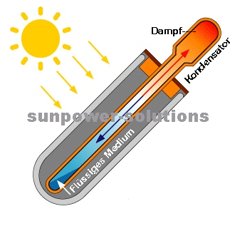 heatpipe
