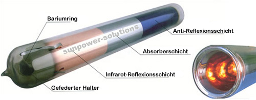 Röhre